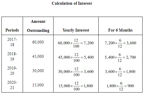 NCERT Solution: Reconstitution of a Partnership Firm – Retirement/Death of a Partner | Accountancy Class 12 - Commerce