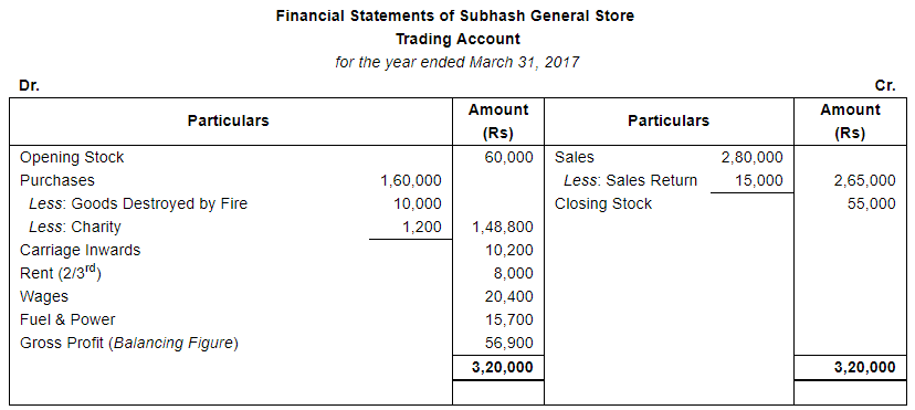 Financial Statements with Adjustments (Part - 2) - Commerce