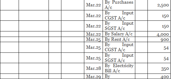 Special Purpose Books I- Other Book (Part-1) | Accountancy Class 11 - Commerce