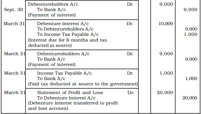 Issue and Redemption of Debentures Chapter Notes | Accountancy Class 12 - Commerce