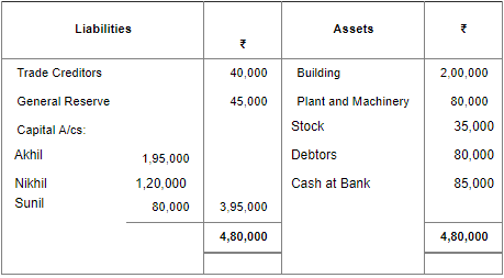 Retirement/Death of a Partner (Part - 4) | Accountancy Class 12 - Commerce