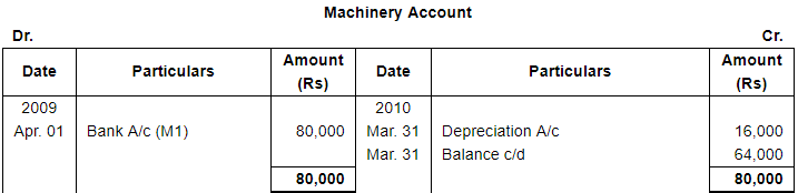 Depreciation (Part - 1) - Commerce