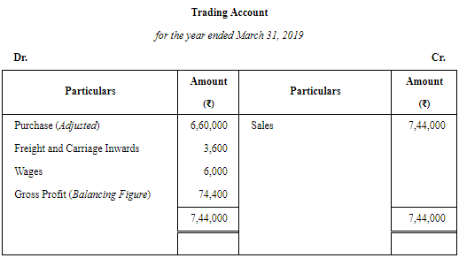 Financial Statements of Sole Proprietorship - (Part - 2) | Accountancy Class 11 - Commerce