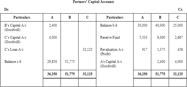 Retirement/Death of a Partner (Part - 2) | Accountancy Class 12 - Commerce