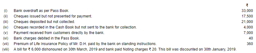 Bank Reconciliation Statement (Part - 6) | Accountancy Class 11 - Commerce