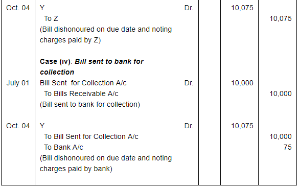 Bills of Exchange (Part - 3) - Commerce