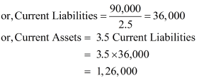 Accounting Ratios NCERT Solutions | Accountancy Class 12 - Commerce