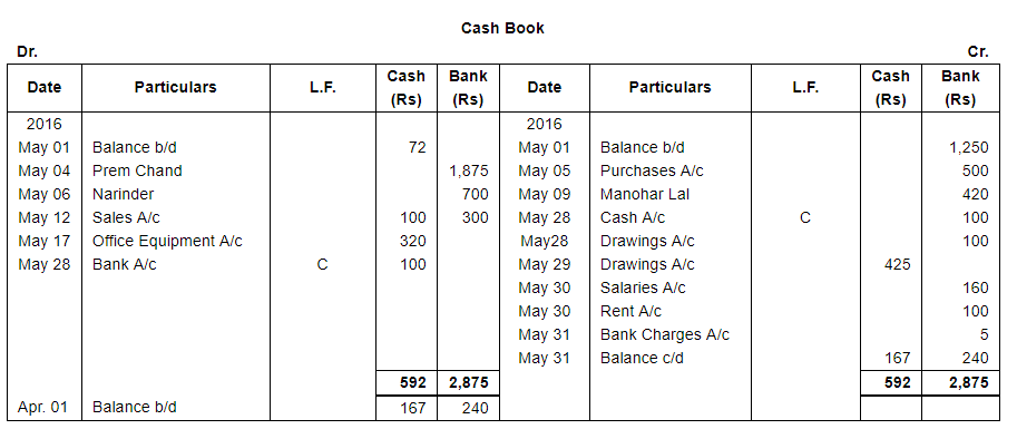 Book of Original Entry - Cash Book (Part - 1) - Commerce