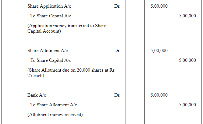 Accounting for Share Capital (Part - 3) | Accountancy Class 12 - Commerce
