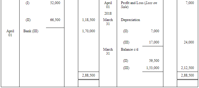 Depreciation - (Part - 2) | Accountancy Class 11 - Commerce