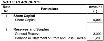 Financial Statements of a Company (Part - 2) | Accountancy Class 12 - Commerce