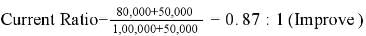 Accounting Ratios (Part - 1) | Accountancy Class 12 - Commerce