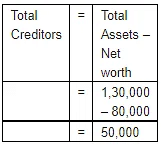 Accounting Equation | Accountancy Class 11 - Commerce