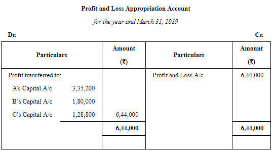 Accounting for Partnership Firms-Fundamentals ( Part - 6) | Accountancy Class 12 - Commerce