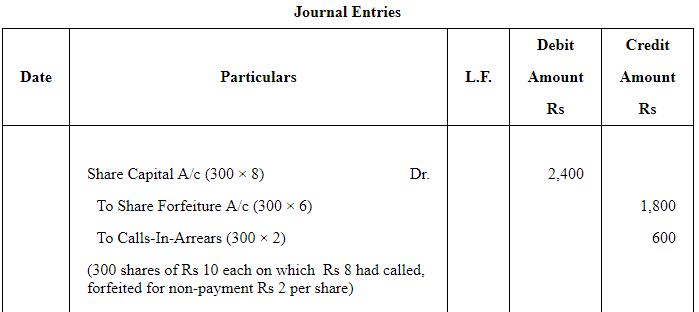 Accounting for Share Capital (Part - 3) | Accountancy Class 12 - Commerce