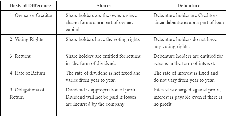 NCERT Solution: Issue and Redemption of Debentures- 1 | Accountancy Class 12 - Commerce
