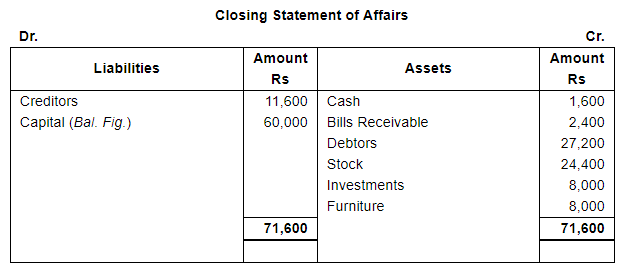 Accounts From Incomplete Records Single Entry System (Part - 1) | Accountancy Class 11 - Commerce