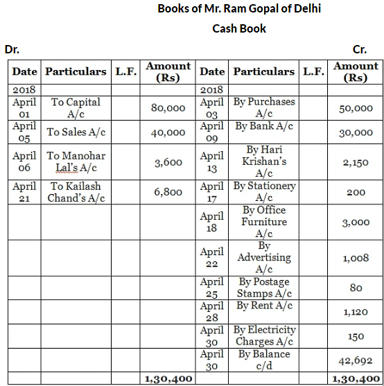 Special Purpose Books I- Other Book (Part-1) | Accountancy Class 11 - Commerce