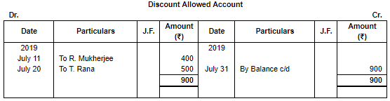 Special Purpose Books II- Other Books(Part-3) | TS Grewal Solutions - Class 11 Accountancy - Commerce