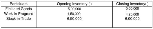 Financial Statements of a Company (Part - 2) | Accountancy Class 12 - Commerce