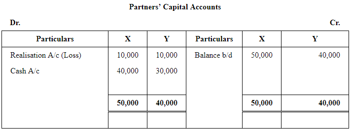 Dissolution of a Partnership Firm ( Part - 3) | Accountancy Class 12 - Commerce