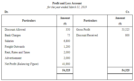 Financial Statements of Sole Proprietorship - (Part - 3) | Accountancy Class 11 - Commerce