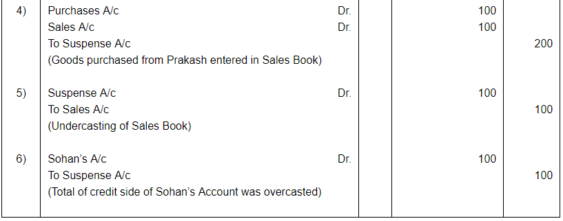 Rectfication of Errors ( Part - 2) - Commerce