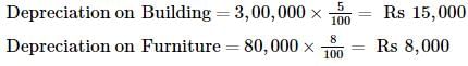 Financial Statements with Adjustments (Part - 3) - Commerce