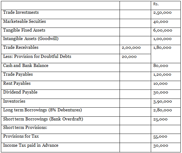 DK Goel Solutions: Accounting Ratios