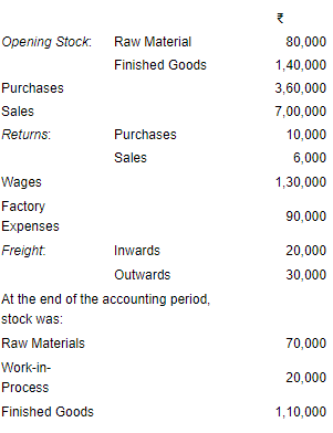 Financial Statements of Sole Proprietorship - (Part - 2) | Accountancy Class 11 - Commerce