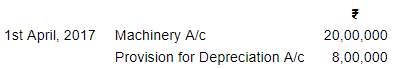 Depreciation - (Part- 3) | Accountancy Class 11 - Commerce
