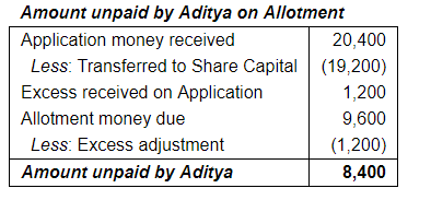 Accounting for Share Capital (Part - 5) | Accountancy Class 12 - Commerce