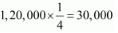 NCERT Solutions (Part - 3) - Admission of a Partner | Additional Study Material for Commerce