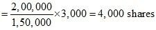 Accounting for Share Capital (Part - 5) | Accountancy Class 12 - Commerce