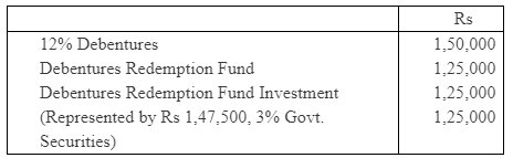 NCERT Solution (Part - 4) - Issue and Redemption of Debentures | Additional Study Material for Commerce