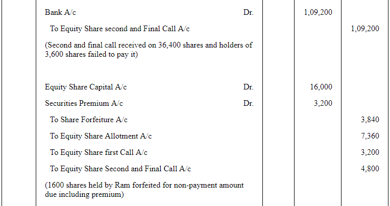 Accounting for Share Capital (Part - 5) | Accountancy Class 12 - Commerce