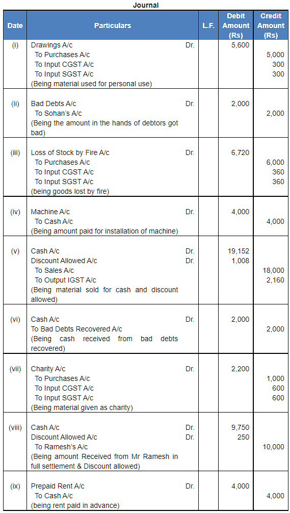 Journal | Accountancy Class 11 - Commerce