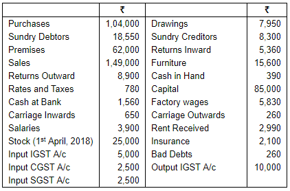 Trial Balance - (Part-2) | Accountancy Class 11 - Commerce