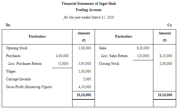 Financial Statements of Sole Proprietorship - (Part - 2) | Accountancy Class 11 - Commerce