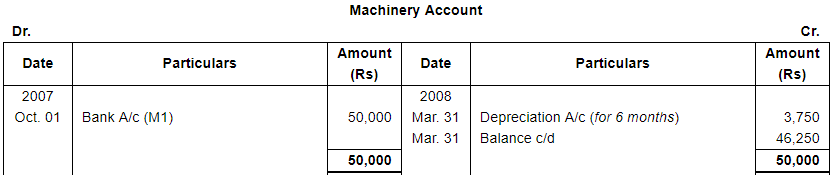 Depreciation (Part - 2) - Commerce