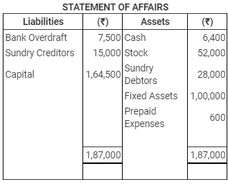 Accounting from Incomplete Records (Part - 3) - Commerce