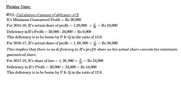 Accounting for Partnership Firms-Fundamentals ( Part - 6) | Accountancy Class 12 - Commerce