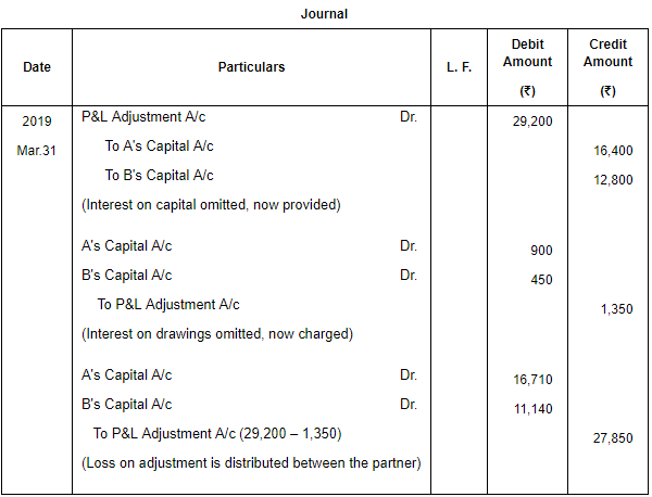 Accounting for Partnership Firms-Fundamentals ( Part - 6) | Accountancy Class 12 - Commerce