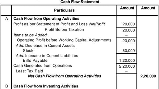 Cash Flow Statement (Part - 2) | Accountancy Class 12 - Commerce