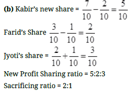 CBSE Accounts Sample Paper - 2 (2018-19) | Sample Papers for Class 12 Commerce