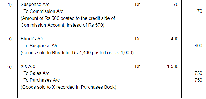 Rectfication of Errors ( Part - 2) - Commerce