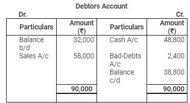 Accounting from Incomplete Records (Part - 3) - Commerce