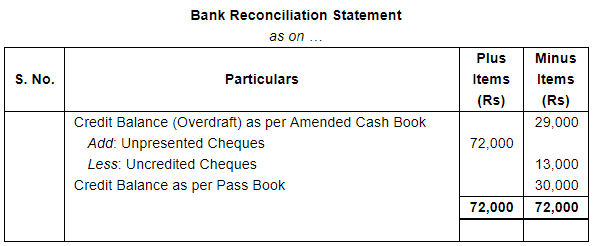 Bank Reconciliation Statement (Part - 5) - Commerce