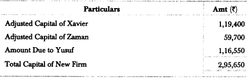 Worksheet Solutions: Reconstitution of a Partnership Firm : Retirement/Death of a Partner- 2 | Accountancy Class 12 - Commerce