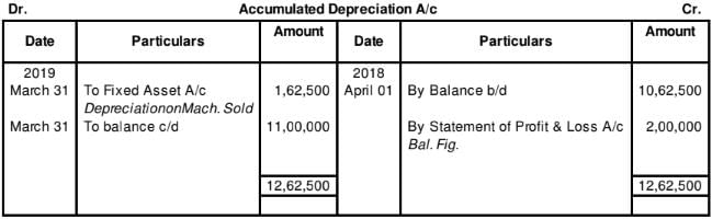 Cash Flow Statement (Part - 2) | Accountancy Class 12 - Commerce